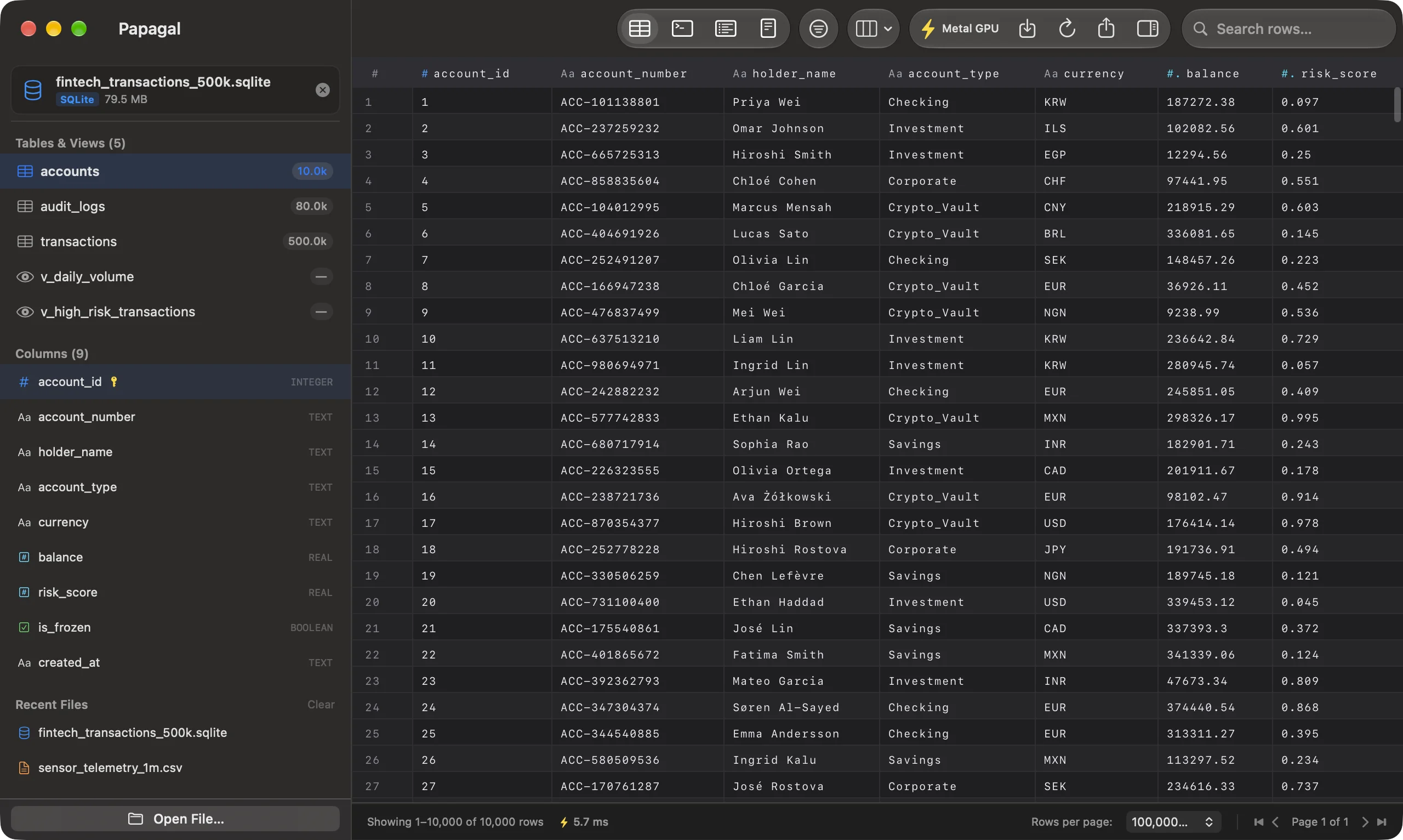 Papagal showing a SQLite database: three tables and two views in the sidebar, the accounts table in the grid